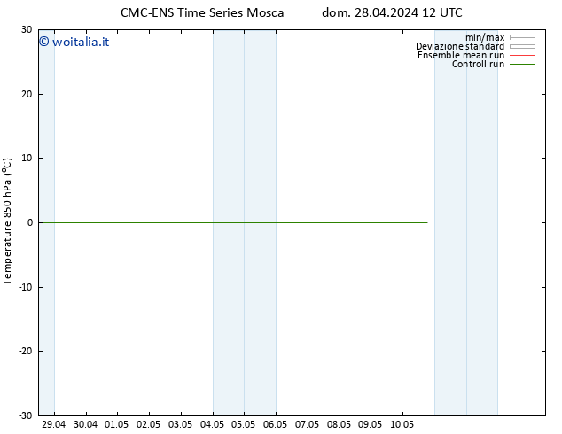 Temp. 850 hPa CMC TS dom 28.04.2024 12 UTC