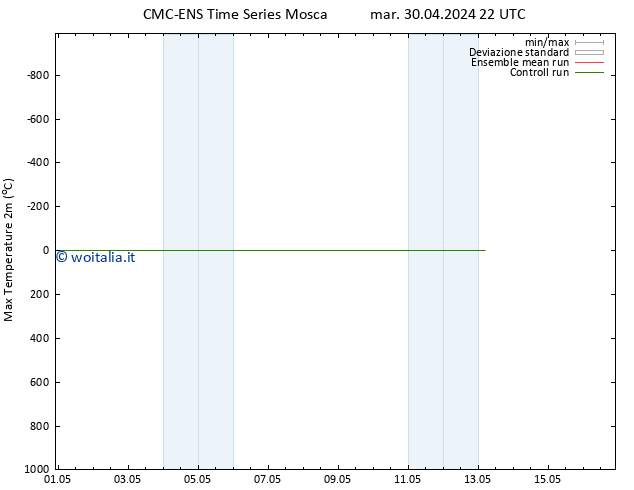 Temp. massima (2m) CMC TS mer 01.05.2024 04 UTC