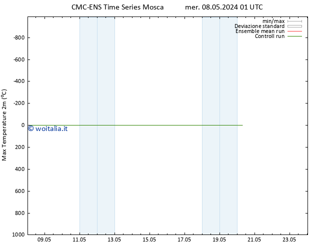 Temp. massima (2m) CMC TS mer 08.05.2024 01 UTC