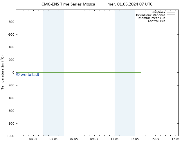 Temperatura (2m) CMC TS gio 02.05.2024 07 UTC