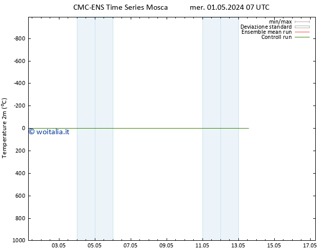 Temperatura (2m) CMC TS mer 08.05.2024 19 UTC