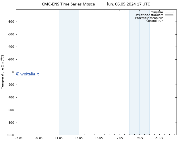 Temperatura (2m) CMC TS lun 06.05.2024 23 UTC