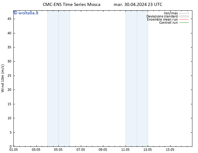 Vento 10 m CMC TS mer 01.05.2024 05 UTC