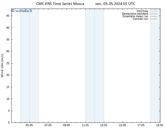 Vento 10 m CMC TS ven 03.05.2024 07 UTC