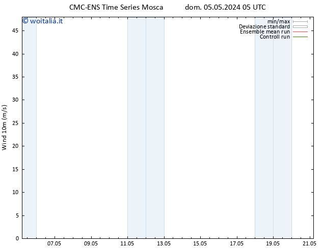 Vento 10 m CMC TS dom 05.05.2024 11 UTC