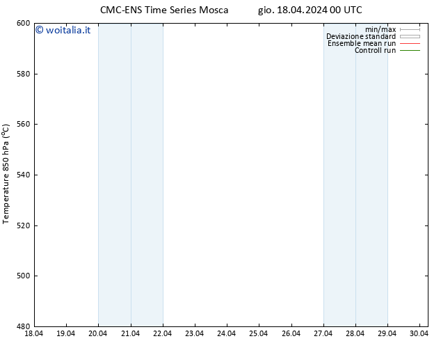 Height 500 hPa CMC TS gio 18.04.2024 00 UTC