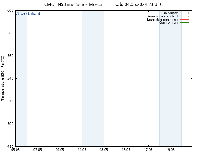 Height 500 hPa CMC TS sab 11.05.2024 17 UTC