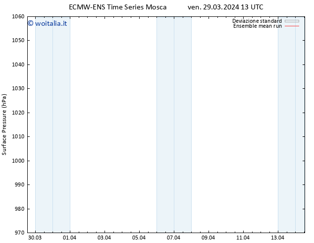 Pressione al suolo ECMWFTS sab 30.03.2024 13 UTC