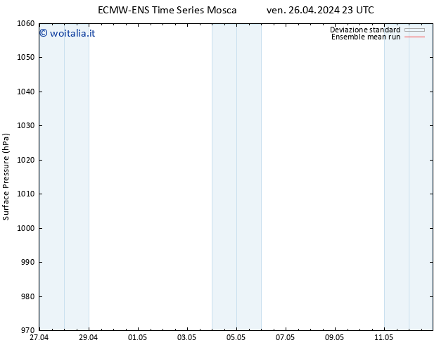 Pressione al suolo ECMWFTS sab 27.04.2024 23 UTC