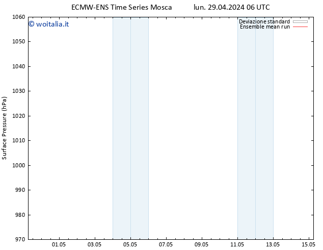 Pressione al suolo ECMWFTS mar 30.04.2024 06 UTC