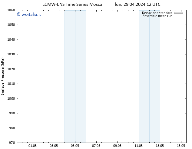 Pressione al suolo ECMWFTS mar 30.04.2024 12 UTC