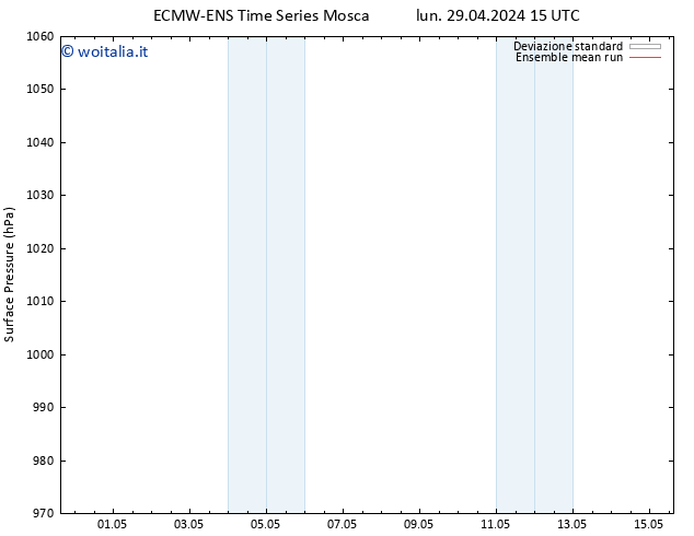 Pressione al suolo ECMWFTS mar 30.04.2024 15 UTC