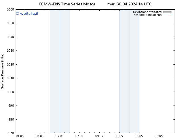 Pressione al suolo ECMWFTS ven 10.05.2024 14 UTC