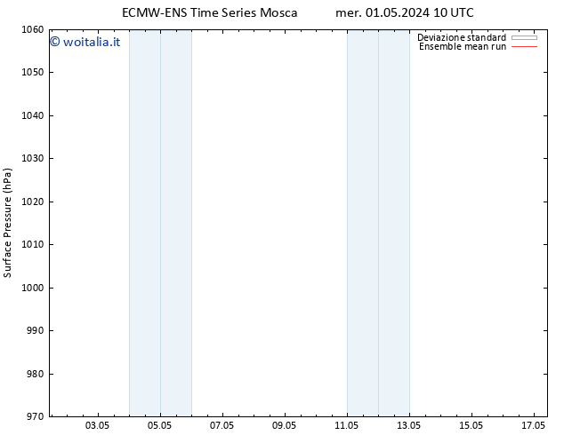 Pressione al suolo ECMWFTS sab 04.05.2024 10 UTC