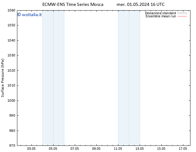 Pressione al suolo ECMWFTS sab 11.05.2024 16 UTC