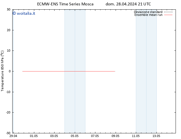 Temp. 850 hPa ECMWFTS mar 30.04.2024 21 UTC