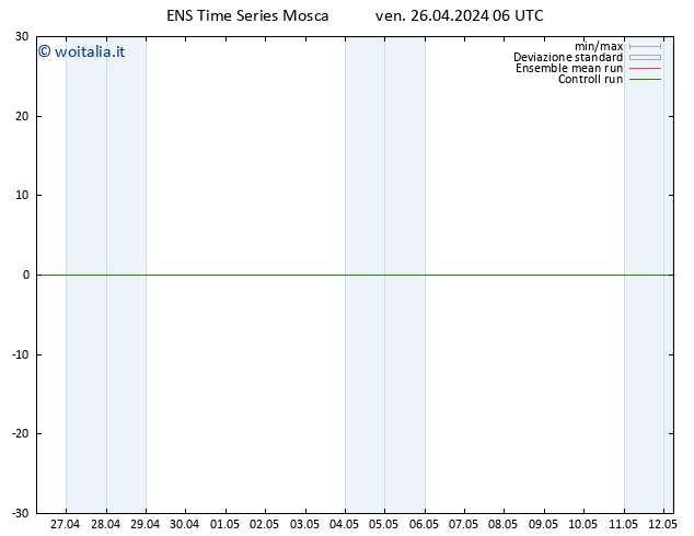 Height 500 hPa GEFS TS ven 26.04.2024 06 UTC