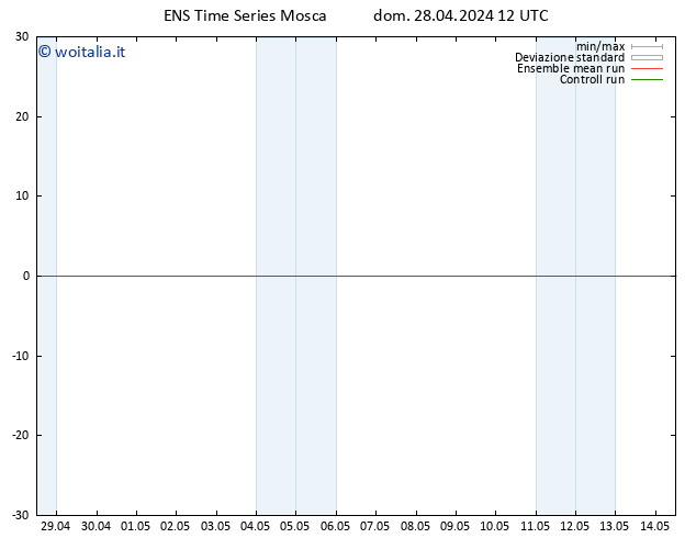 Vento 925 hPa GEFS TS lun 29.04.2024 12 UTC