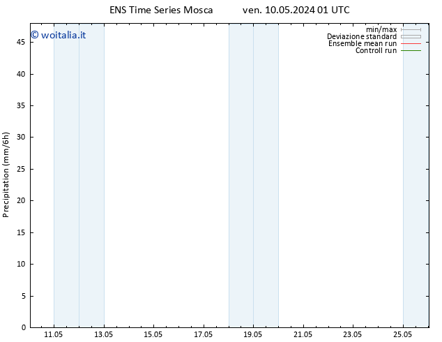 Precipitazione GEFS TS lun 20.05.2024 01 UTC