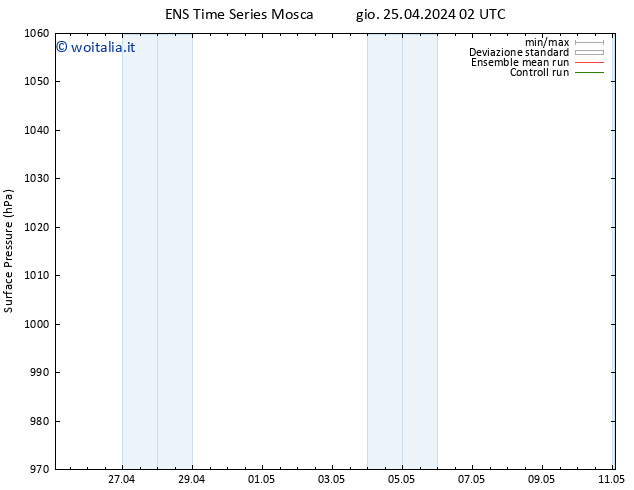 Pressione al suolo GEFS TS dom 05.05.2024 02 UTC