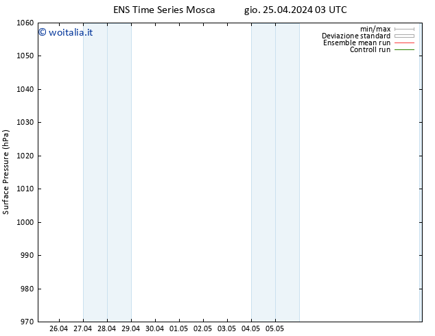 Pressione al suolo GEFS TS dom 28.04.2024 03 UTC