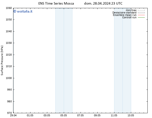 Pressione al suolo GEFS TS lun 29.04.2024 11 UTC