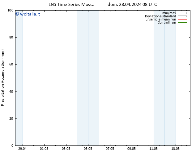 Precipitation accum. GEFS TS dom 28.04.2024 20 UTC