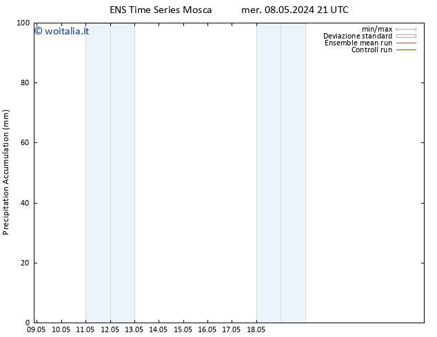 Precipitation accum. GEFS TS dom 12.05.2024 21 UTC