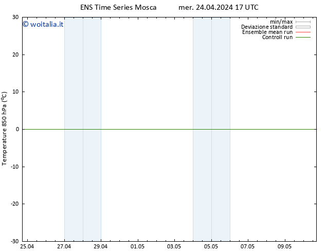 Temp. 850 hPa GEFS TS mer 24.04.2024 17 UTC