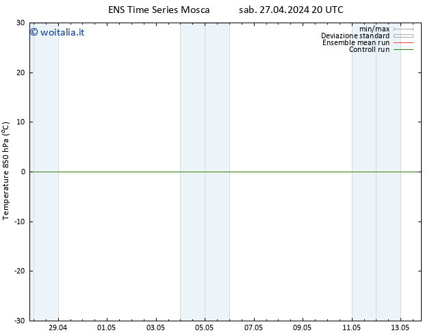 Temp. 850 hPa GEFS TS sab 27.04.2024 20 UTC