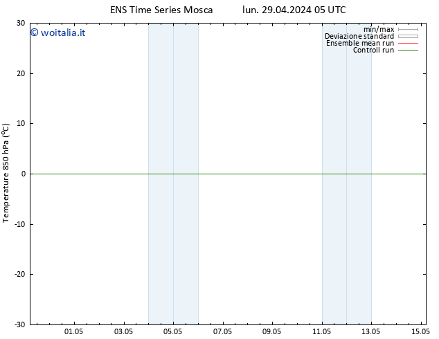 Temp. 850 hPa GEFS TS sab 04.05.2024 17 UTC