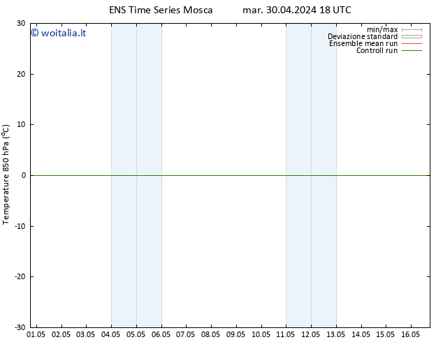 Temp. 850 hPa GEFS TS mar 30.04.2024 18 UTC