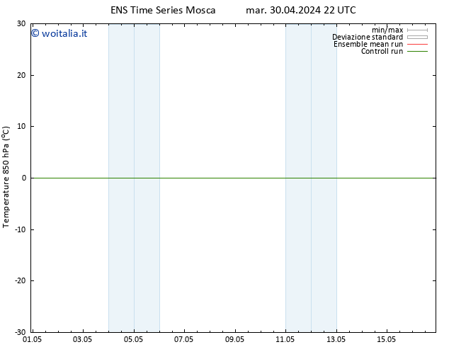 Temp. 850 hPa GEFS TS ven 10.05.2024 22 UTC