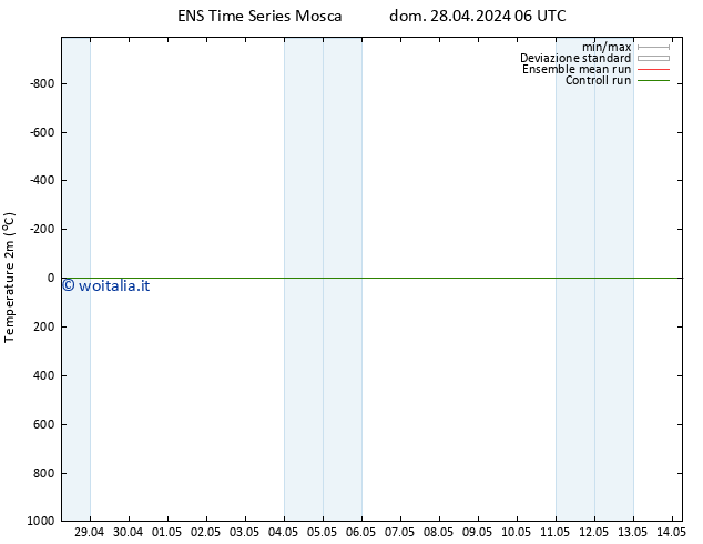 Temperatura (2m) GEFS TS mar 30.04.2024 00 UTC