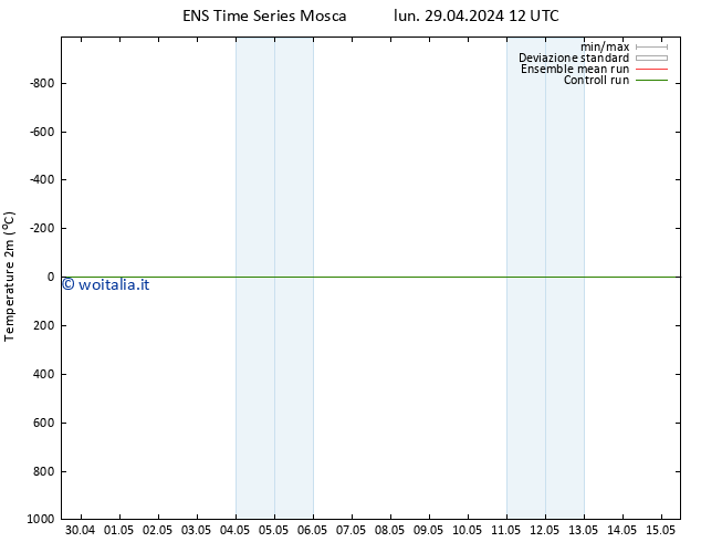 Temperatura (2m) GEFS TS lun 29.04.2024 12 UTC