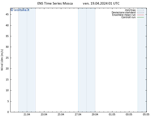 Vento 10 m GEFS TS ven 19.04.2024 07 UTC