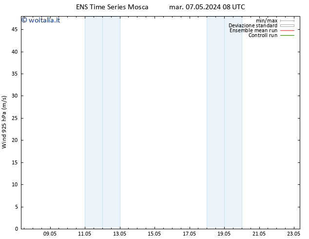 Vento 925 hPa GEFS TS mar 07.05.2024 08 UTC