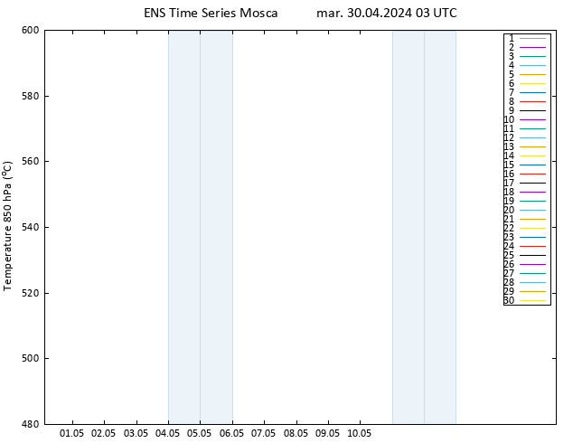 Height 500 hPa GEFS TS mar 30.04.2024 03 UTC