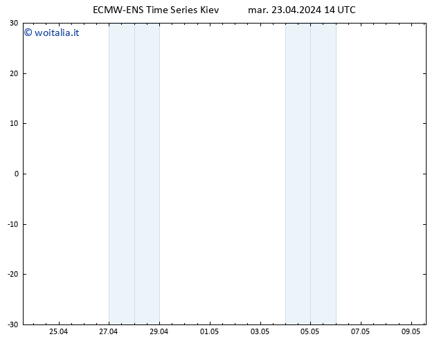 Height 500 hPa ALL TS mar 23.04.2024 14 UTC