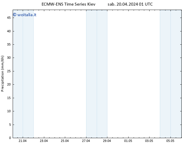 Precipitazione ALL TS sab 20.04.2024 07 UTC