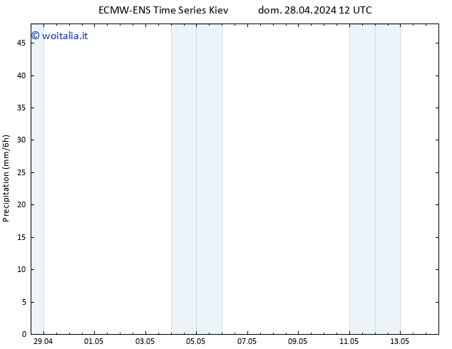 Precipitazione ALL TS lun 29.04.2024 00 UTC