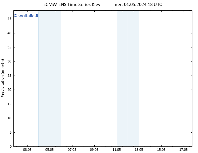 Precipitazione ALL TS gio 02.05.2024 00 UTC