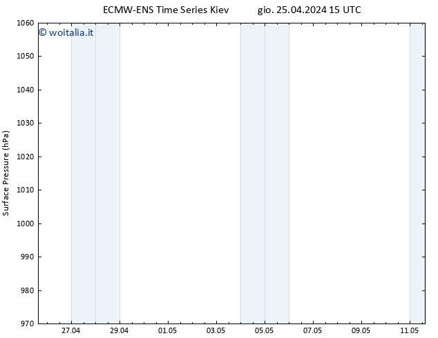 Pressione al suolo ALL TS dom 05.05.2024 15 UTC