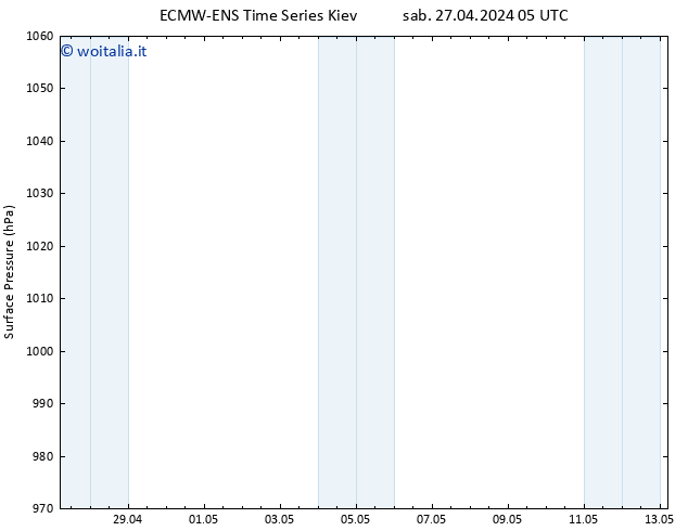 Pressione al suolo ALL TS sab 27.04.2024 05 UTC