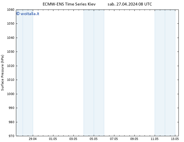 Pressione al suolo ALL TS sab 27.04.2024 08 UTC