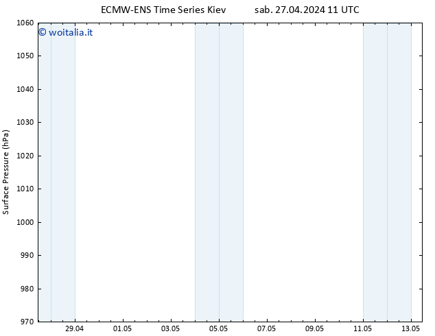 Pressione al suolo ALL TS dom 28.04.2024 11 UTC