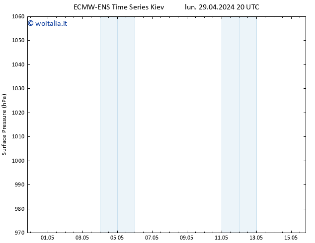 Pressione al suolo ALL TS dom 05.05.2024 08 UTC