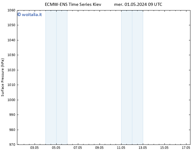 Pressione al suolo ALL TS mer 01.05.2024 09 UTC