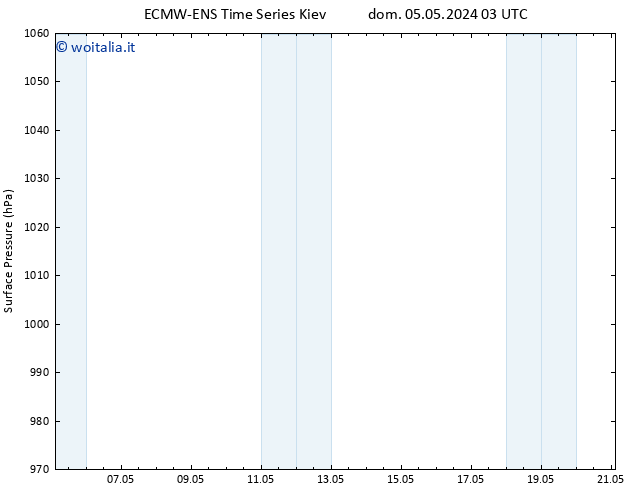 Pressione al suolo ALL TS mer 15.05.2024 03 UTC