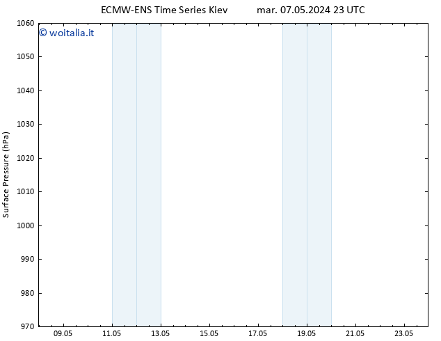 Pressione al suolo ALL TS mer 08.05.2024 11 UTC